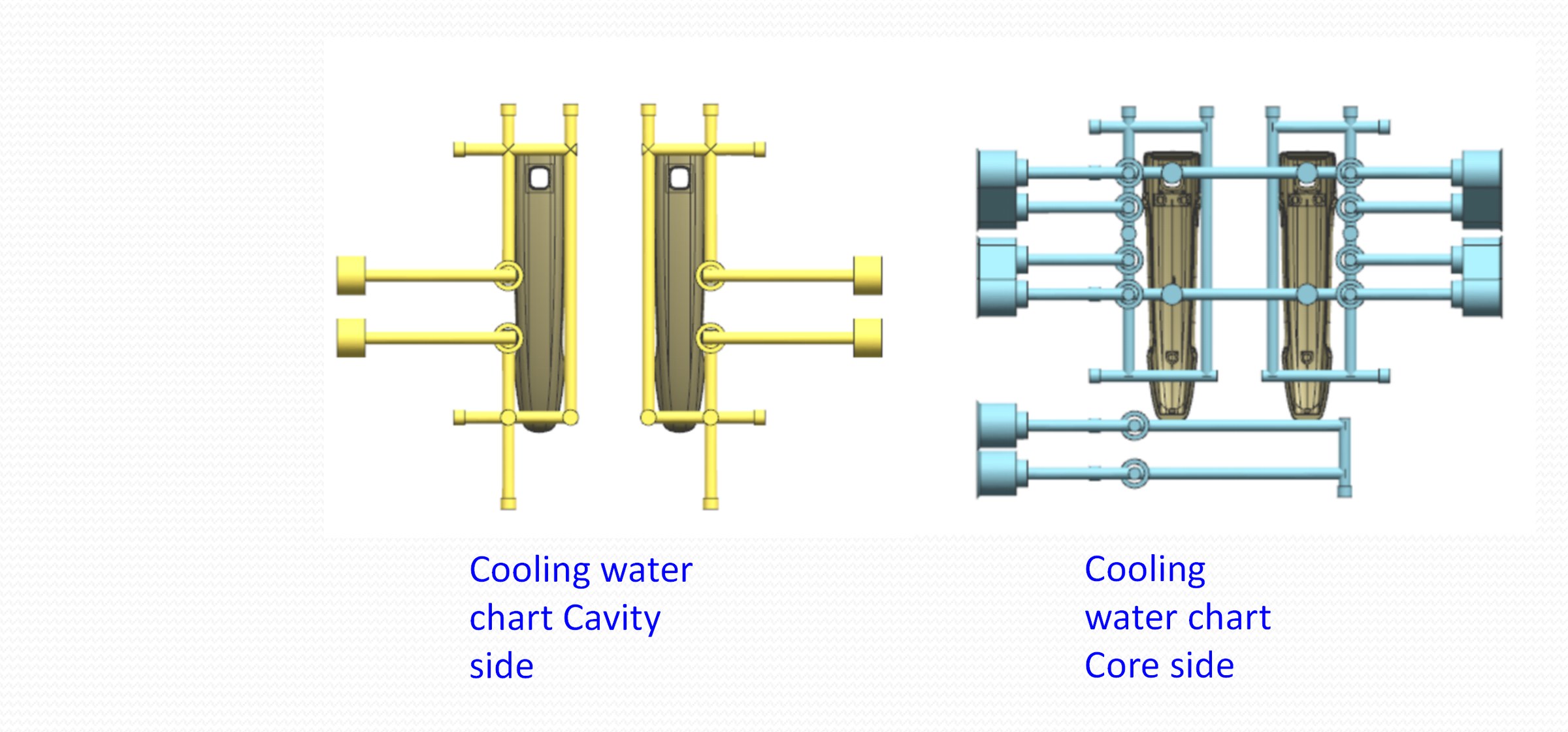 Cooling System Design